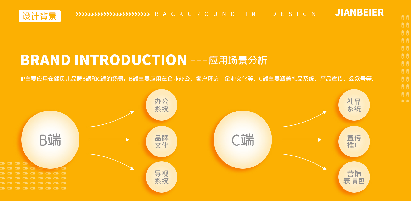 卡通形象設計，吉祥物設計，表情包設計，文創(chuàng)設計